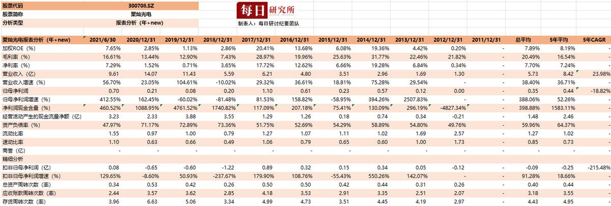 华灿光电microled芯片尺寸,华灿光电miniled芯片技术先进吗