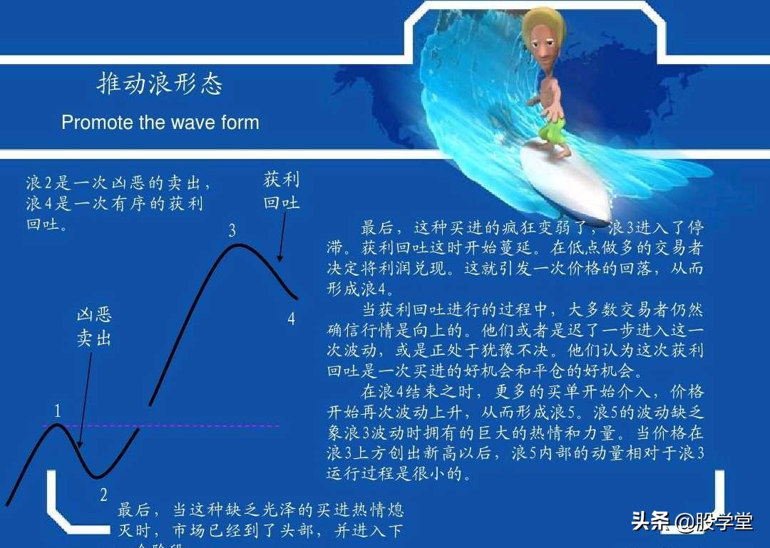 史上最权威的波浪理论合集,波浪理论一二三浪计算方法