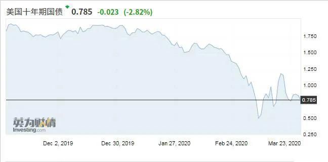 美国欠中国一万亿美元不还怎么办,美国借中国的钱是什么时间借的
