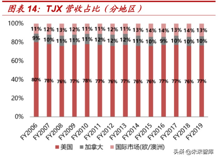 折扣零售行业的深度报告,折扣行业深度报告