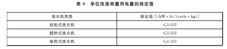 海尔美的洗衣机质量可靠吗,西门子海尔美的滚筒洗衣机哪个好
