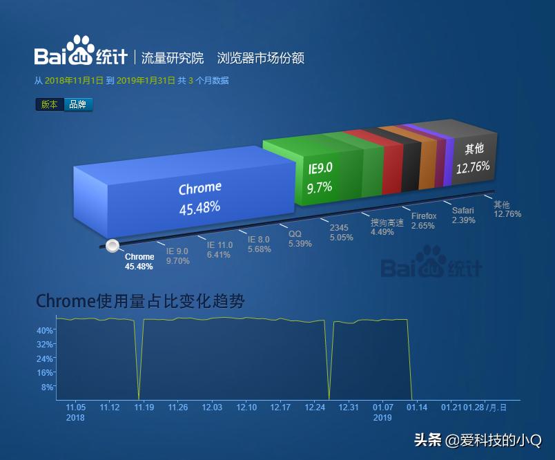 推荐谷歌好用的软件,谷歌浏览器有啥好用的