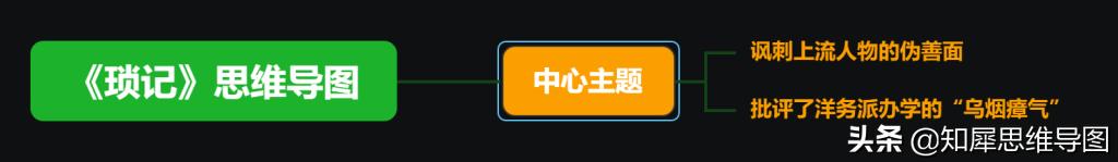 朝花夕拾第二篇琐记读书笔记300字,读书笔记朝花夕拾琐记思维导图