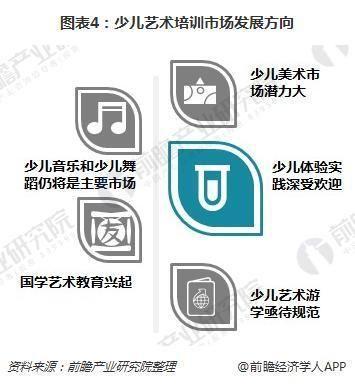 英美艺术教育最全加盟资讯,福建英美艺术教育加盟