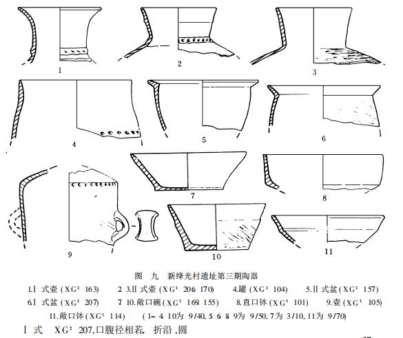 山西新绛光村新石器时代遗址调查,新绛县光村历史