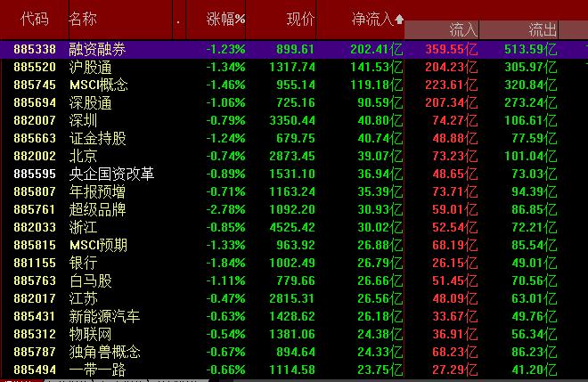 游资今日买入股票交易明细,游资今日操作