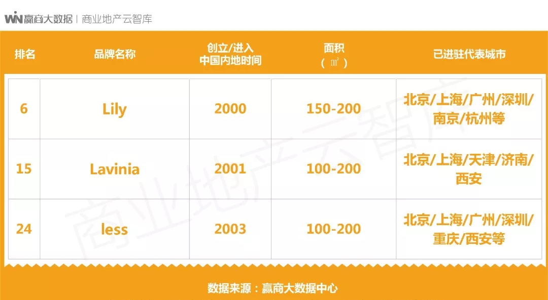 中高端女装品类,中档次女装品牌适合年轻人