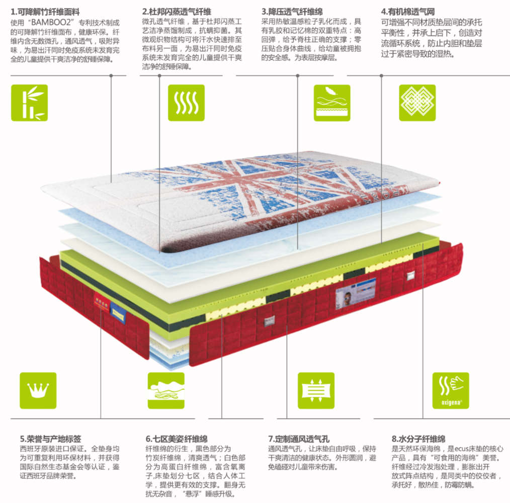 益卡思和舒达儿童床垫哪个好,益卡思儿童床垫