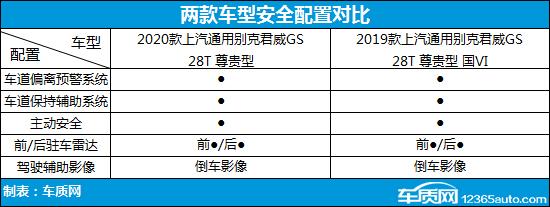 别克君威gs精英版2021,别克君威652t和君威gs