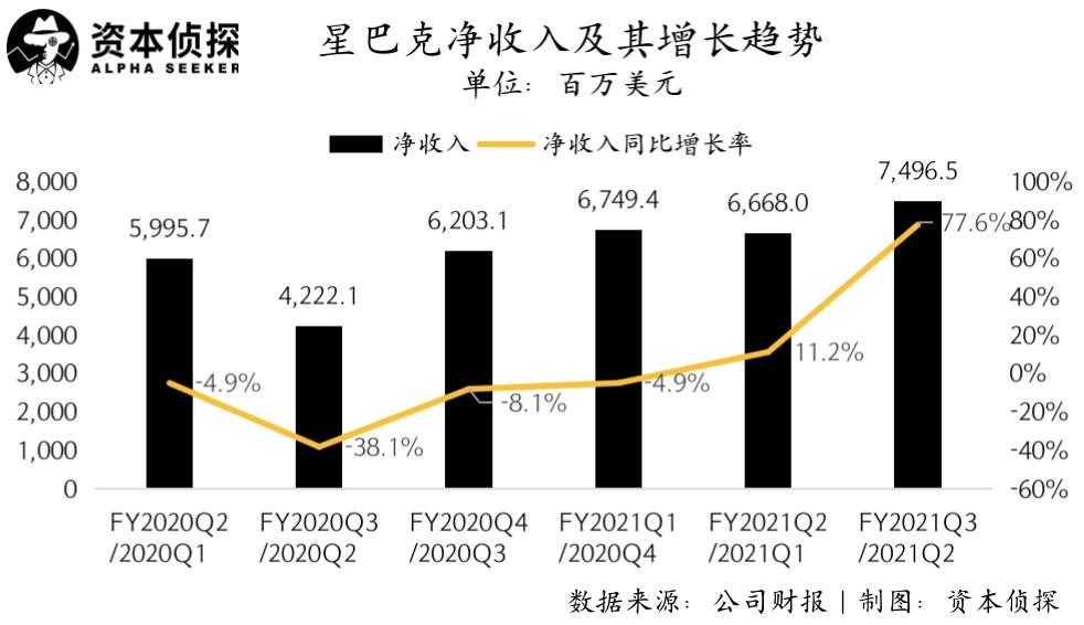 星巴克财报重点是哪些信息,星巴克2023年第一季度财报中国