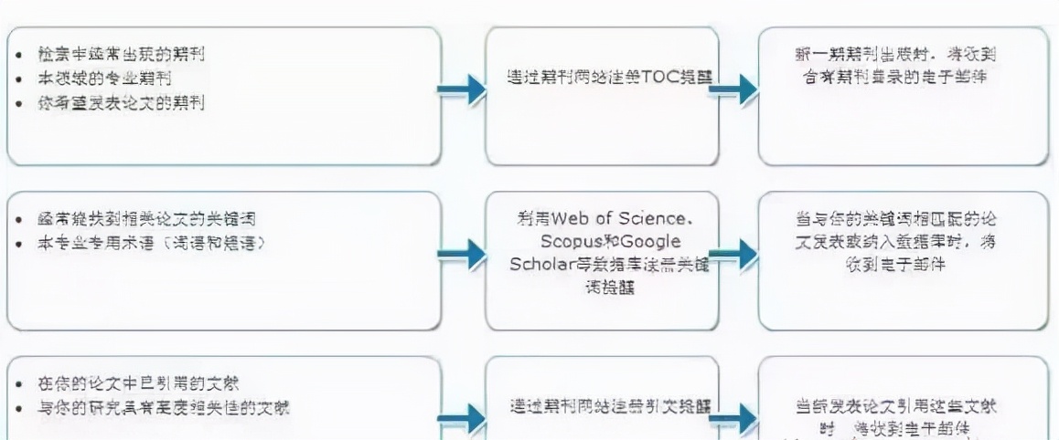 如何免费查看一些文献,如何查找近五年的文献
