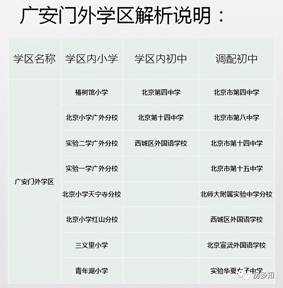 北京西城区招生入学流程,北京西城入学新政怎么理解