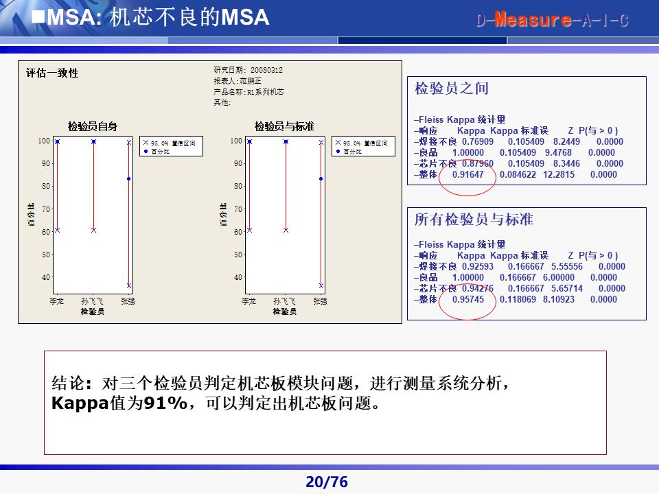 六西格玛黑带知识讲解及案例,六西格玛黑带项目案例