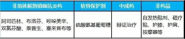骨关节炎健康指导图,健康讲座类风湿关节炎治疗的方法