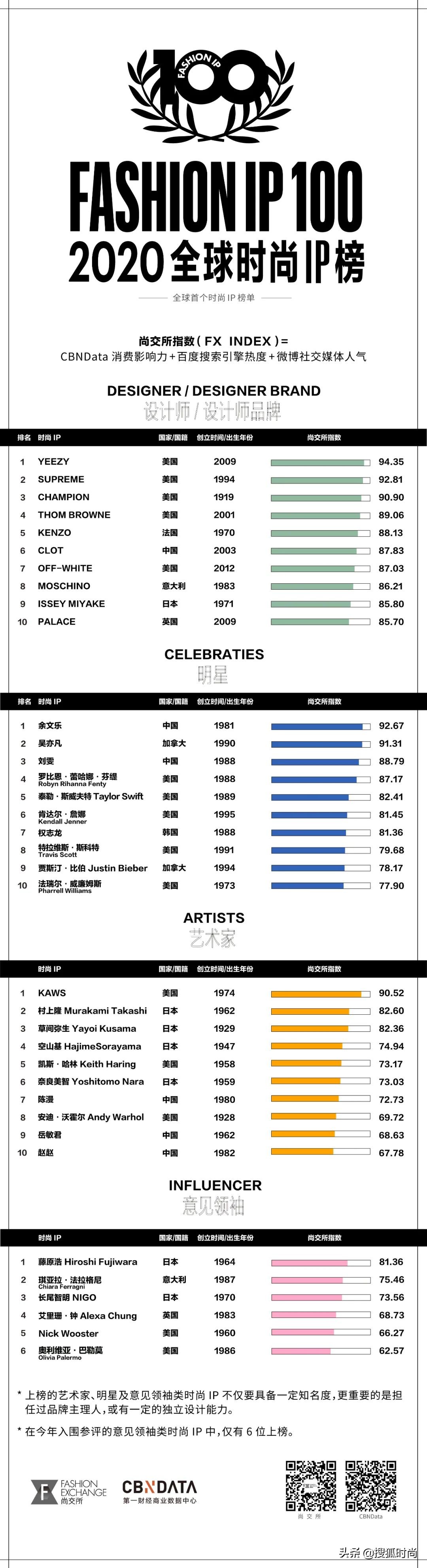 yeezy高仿天花板,yeezy顶级复刻版和真品区别