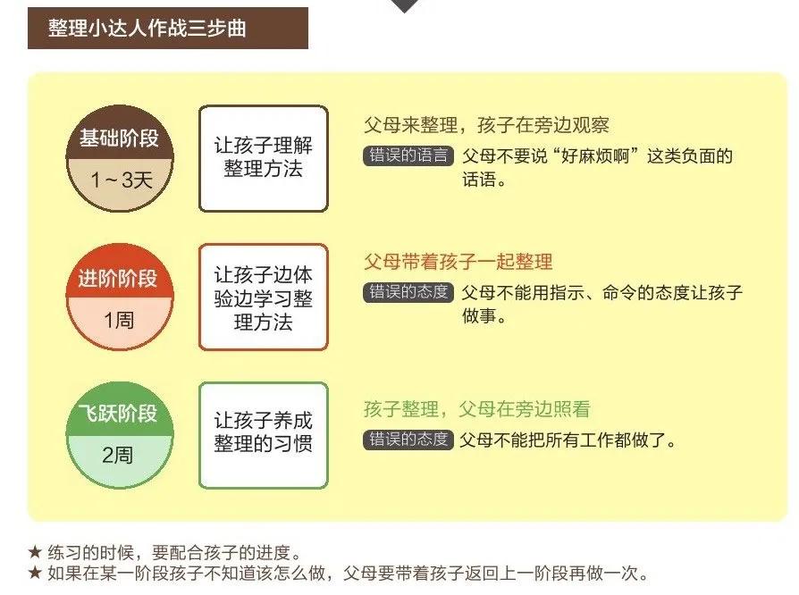 孩子老是丢文具怎么办,孩子总爱丢文具