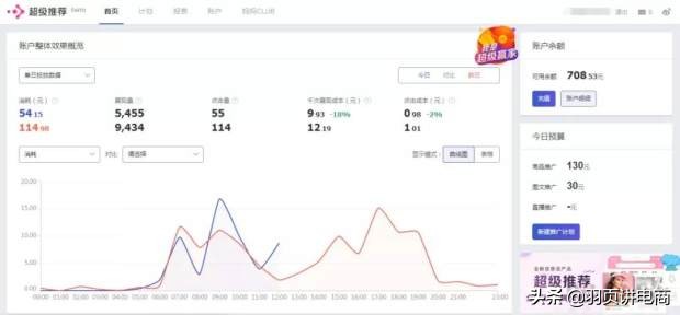 淘宝新规则，超级推荐出现这么久，规则套路你都了解了吗？