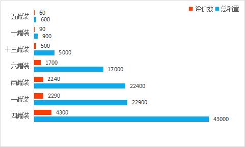四洛克fourlock酒多少度,fourloko四洛克鸡尾酒