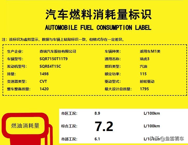 18年奇瑞瑞虎3油耗测试,油耗低的奇瑞