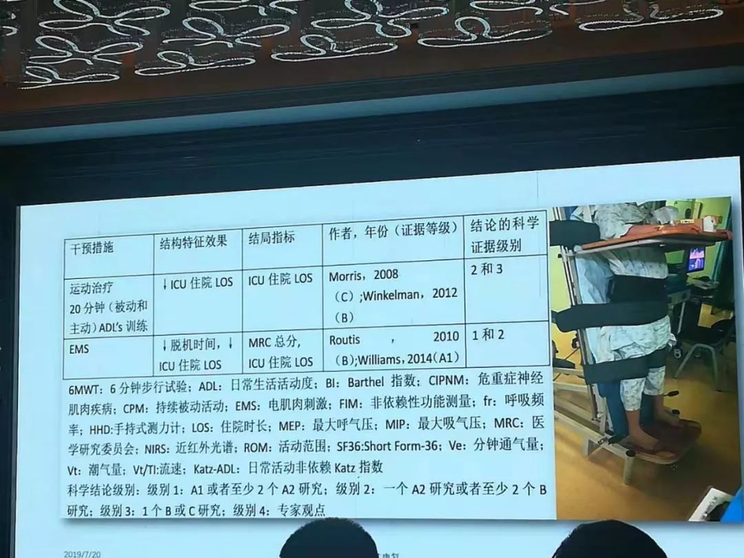 重症患者早期康复治疗,重症康复治疗的定义与意义