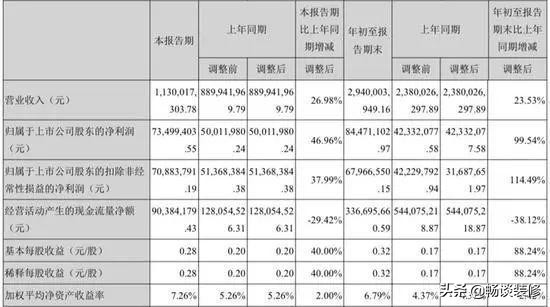 装修项目利润一般多少个点,都说装修公司套路深