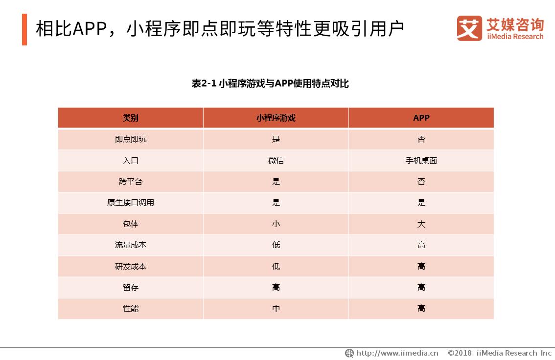 2019年中国游戏市场分析报告,小游戏行业的发展趋势有哪些