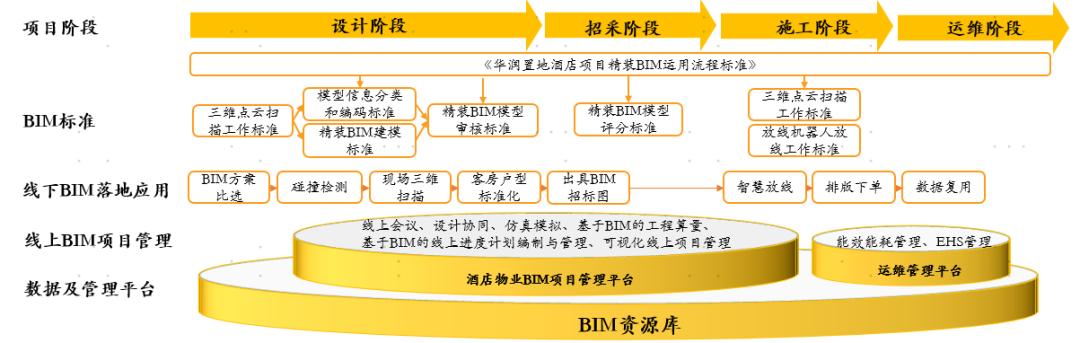 龙图杯全国bim大赛综合组优秀奖,龙图杯全国bim大赛视频展示几个