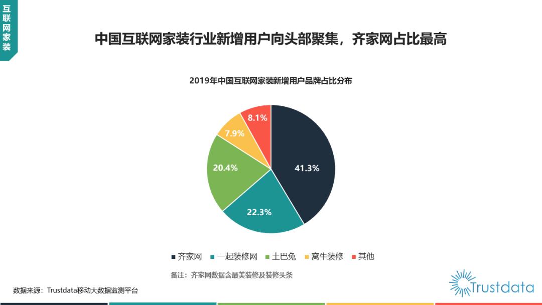土巴兔如何自己推广,土巴兔市场推广