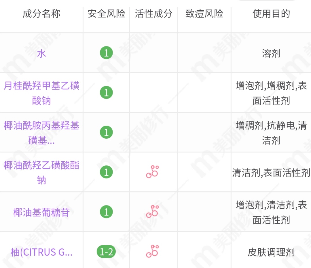 油头洗发水小众,油头大牌洗发水推荐