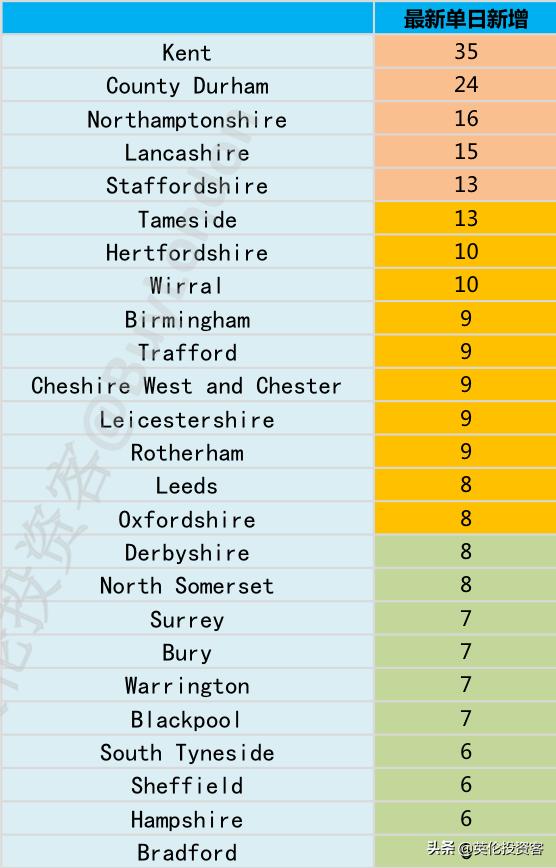 官宣，英国各大商店6月重开，报复性消费要来了？