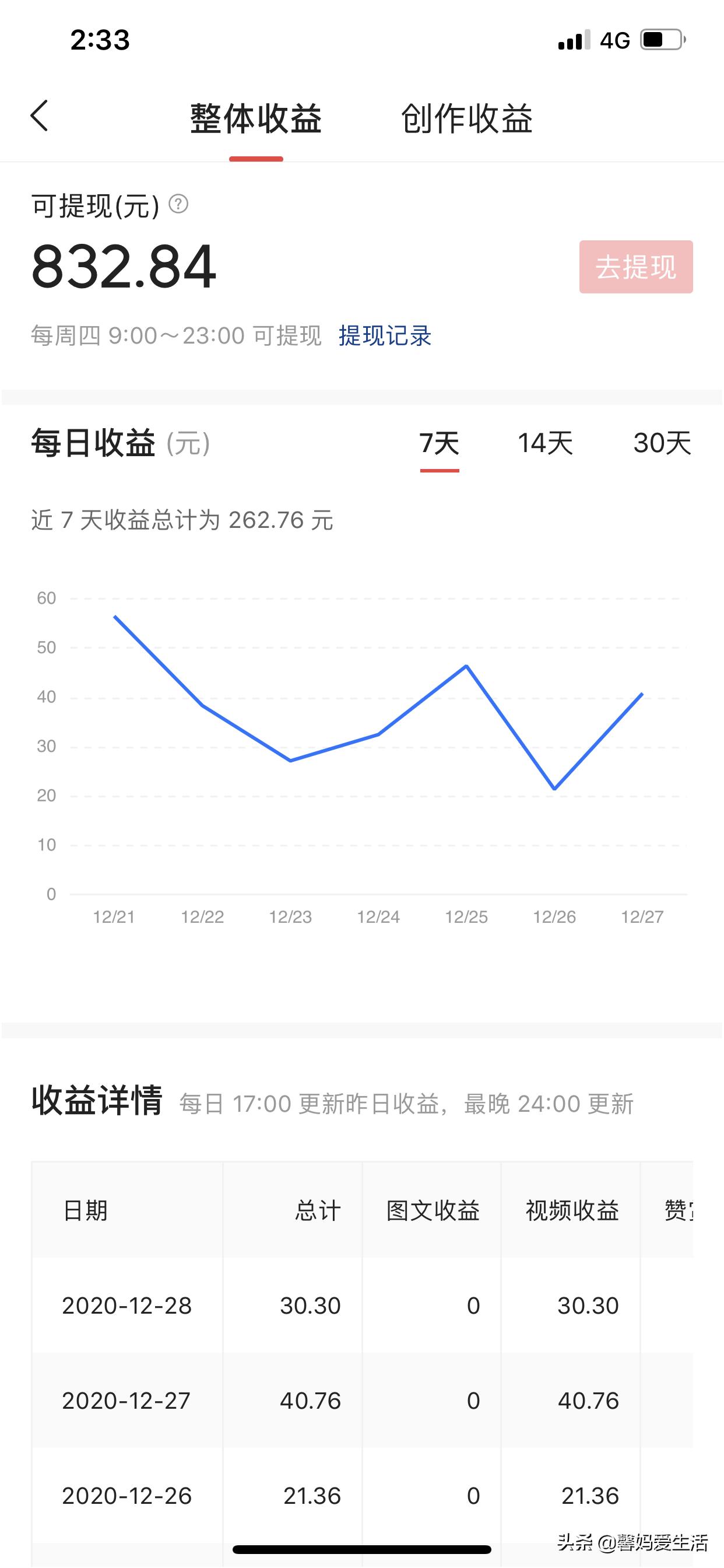 发视频5种收益方法 (发200个视频每天收益能多少)