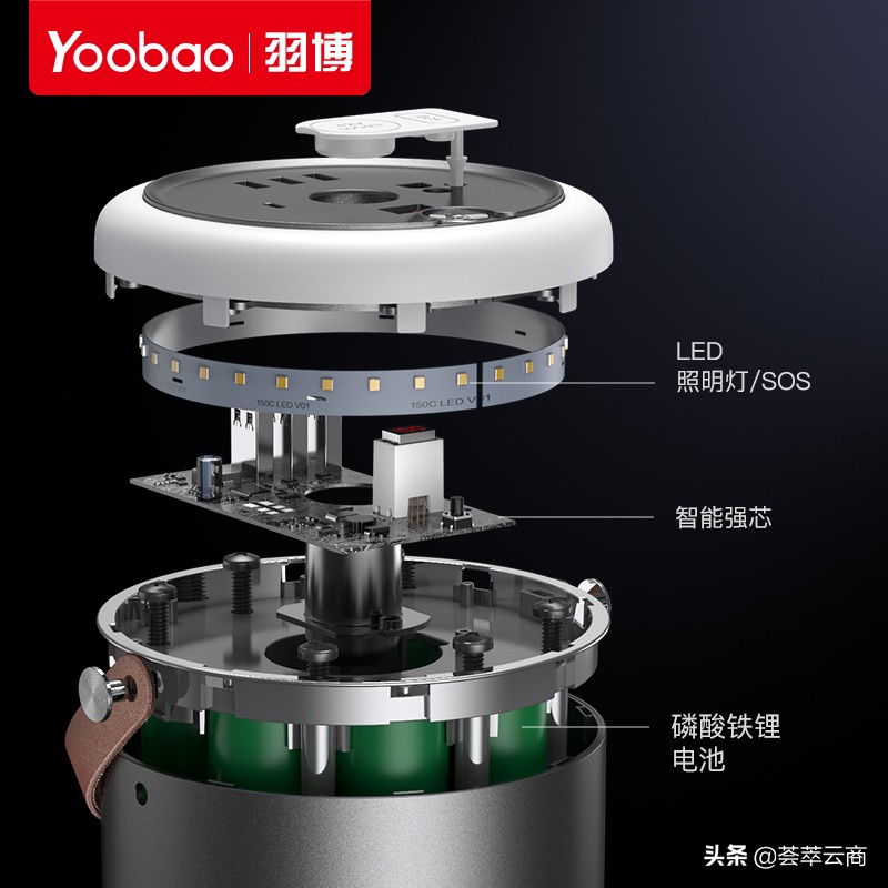 博瑞汽车应急启动电源,arb汽车应急启动电源评测