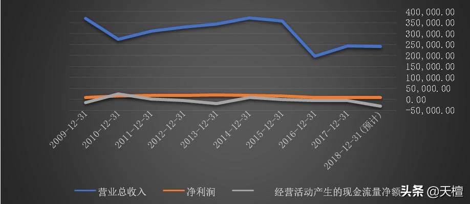 东方通信10倍股,东方通信股份有限公司市值