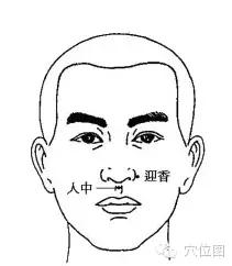 专治六经头痛的穴位,神奇穴位治头疼