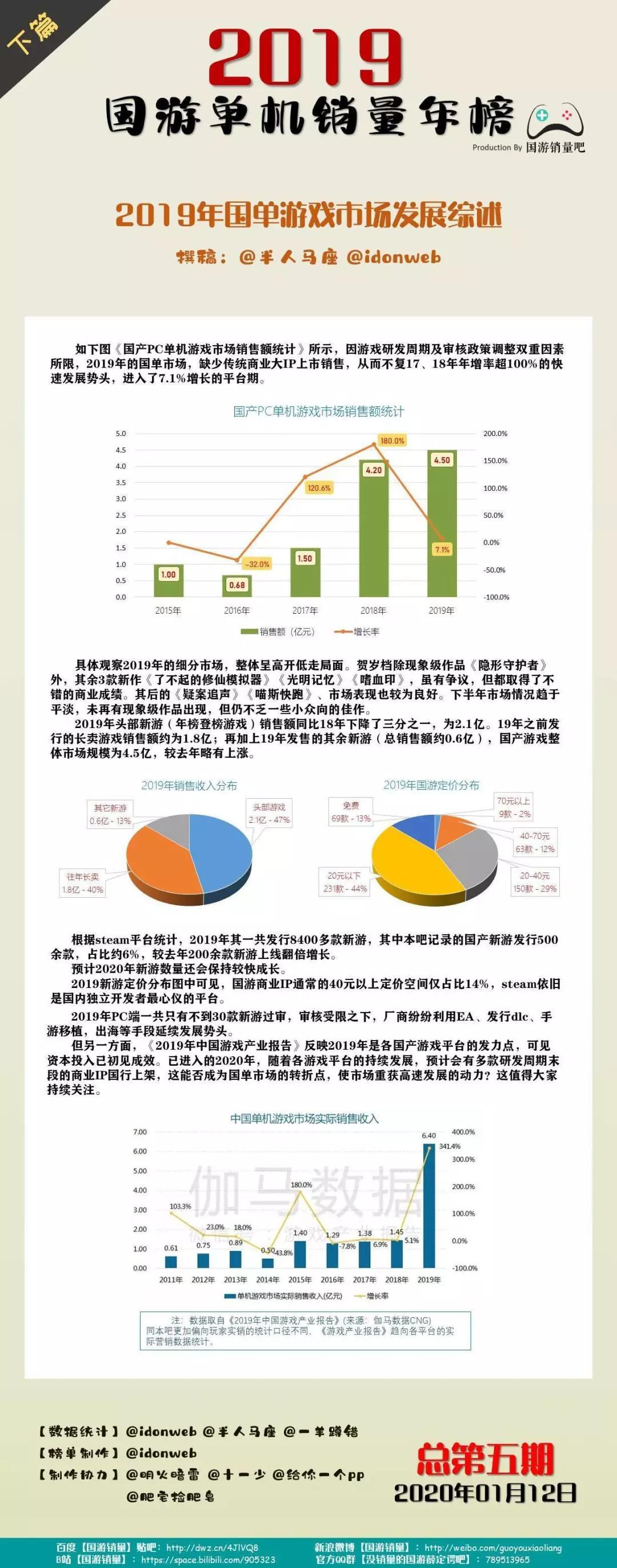 《隐形守护者》140万销量夺19年国游第一!《冰原》卡顿解决