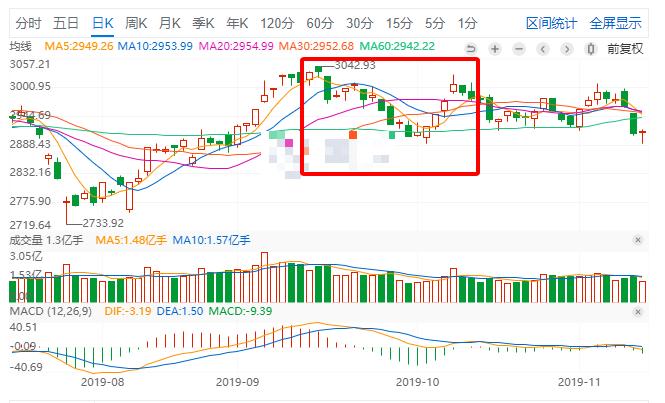 a股市场表现分析及近期热点,历史国庆前一天a股走势