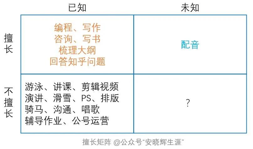 什么都不擅长但就擅长遗忘,被安排自己不擅长的岗位怎么办