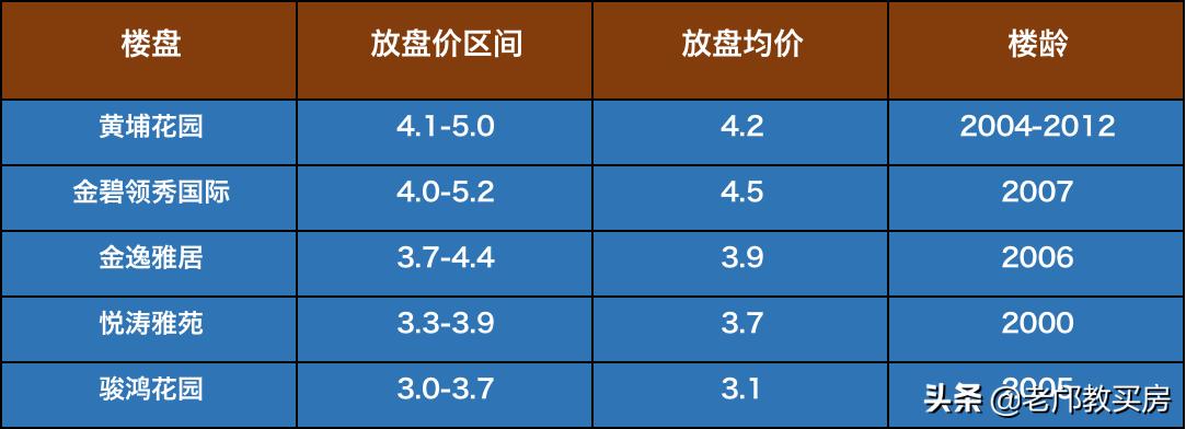 广州地铁万胜围到裕丰围要多久,裕丰围地铁通万胜围