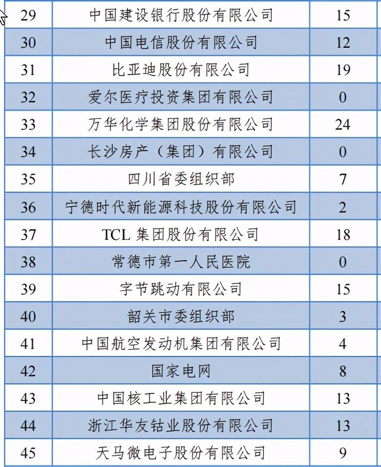 中南大学2020届本科毕业生：就业率96.49%，制造业为最大就业行业
