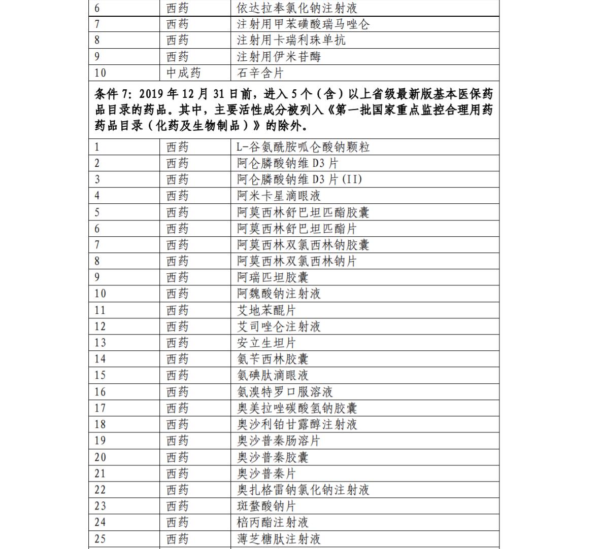 医保目录治疗恶性肿瘤的特药,2022医保目录肿瘤药名单