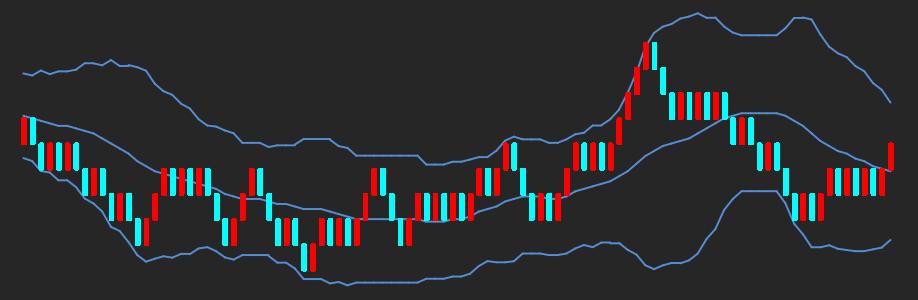 excel怎么做k线图,excel怎么制作k线图及均线
