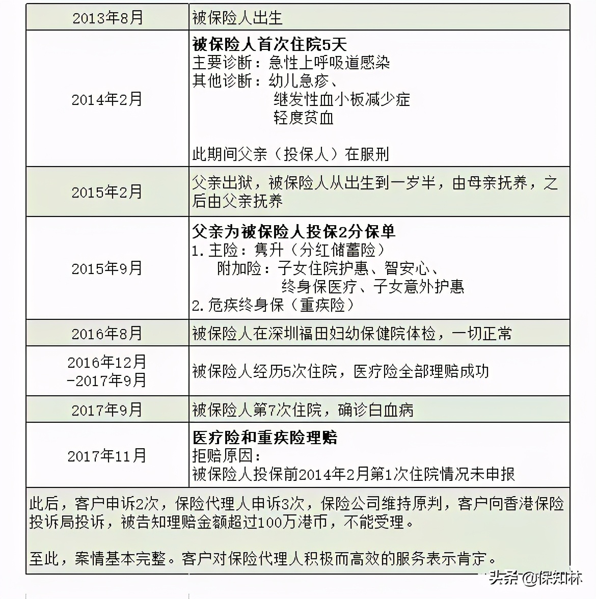 香港杀猪盘记录,香港杀猪菜