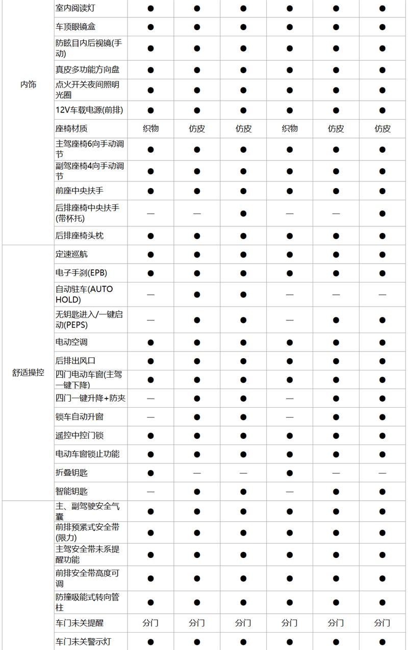 江淮t8pro,江淮t8pro2022款