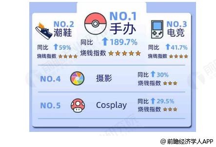 盲盒经济火的原因,盲盒市场是不是面临大洗牌啦