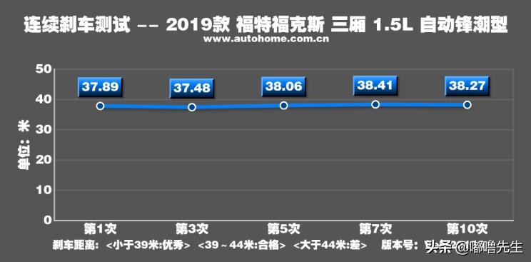2019款福克斯三厢评测,2022款福克斯三厢测评