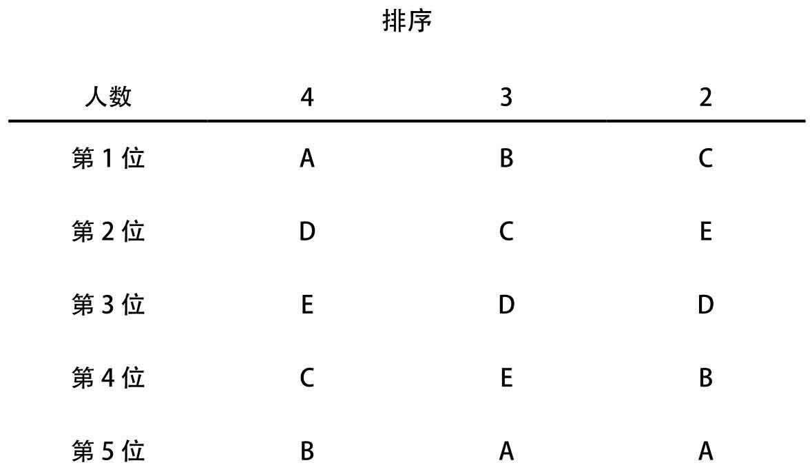 少数服从多数什么情况下不妥,少数服从多数算公平公正吗