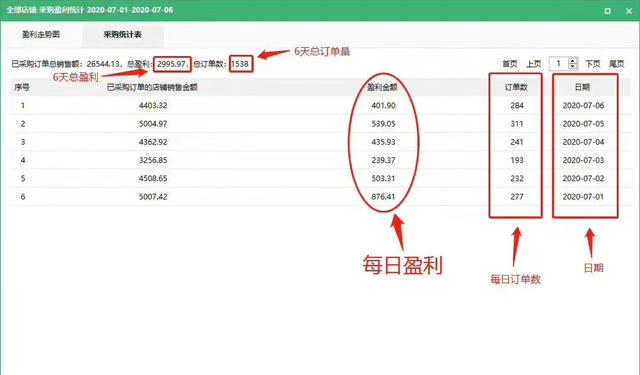 新手如何经营拼多多做好无货源店,拼多多无货源店铺引流方案