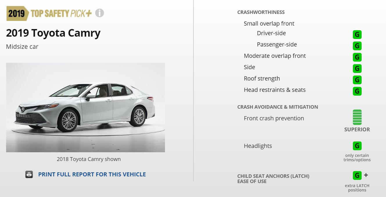 2021年最佳安全车型名单,2020十佳安全车型