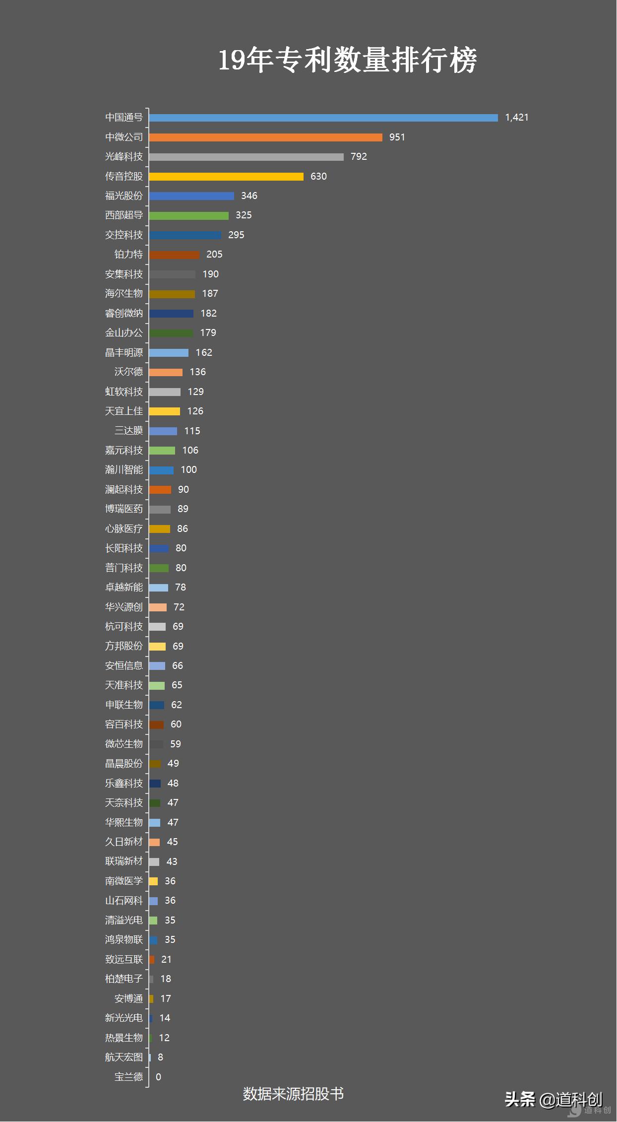 科创板排名,科创50名单公布