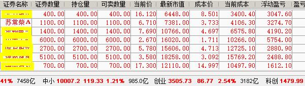 苏常柴a股票今天走势,苏常柴股票后市最新分析